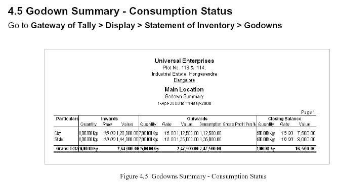 ' Godown Summary Consumption Status ' Report @Tally.ERP 9